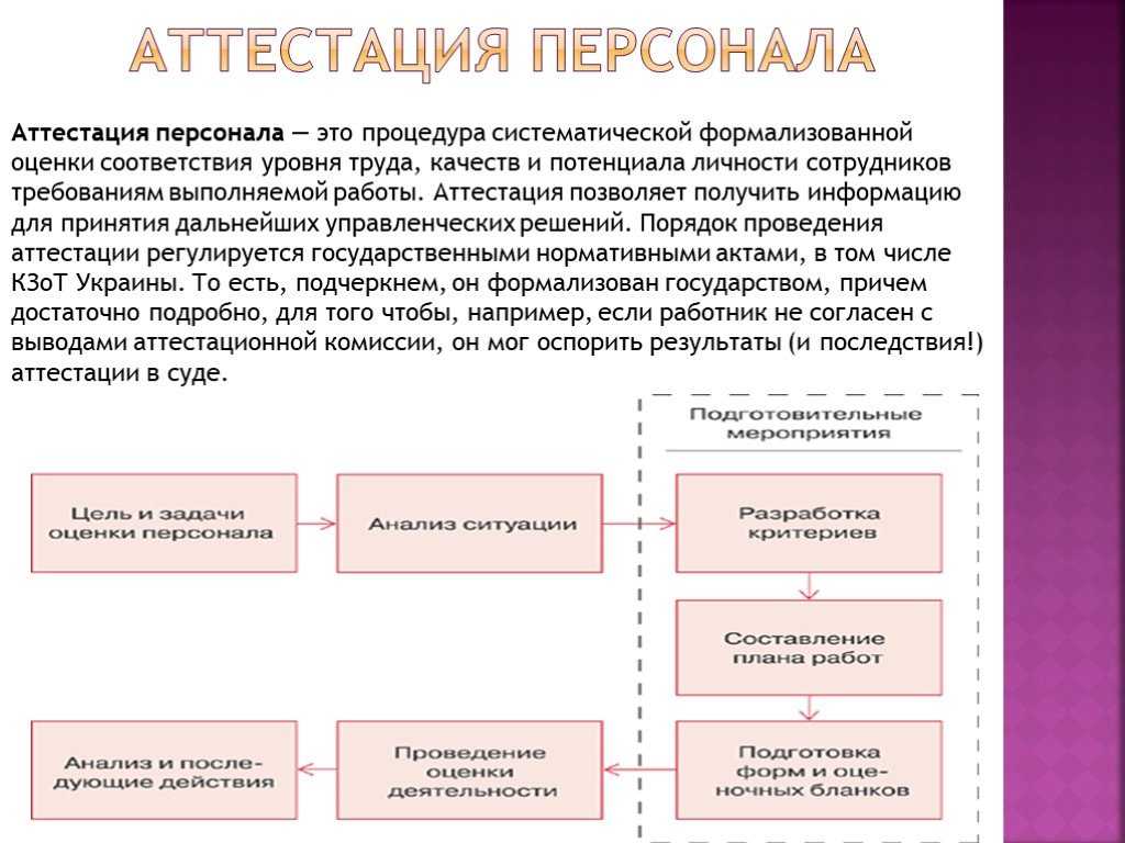 Приказы о создании комиссии по аттестации — new-advocat.ru