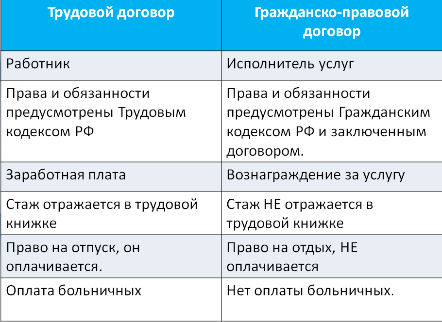 Договор гпх с иностранным гражданином (как оформить, образец заполнения) в 2024 году