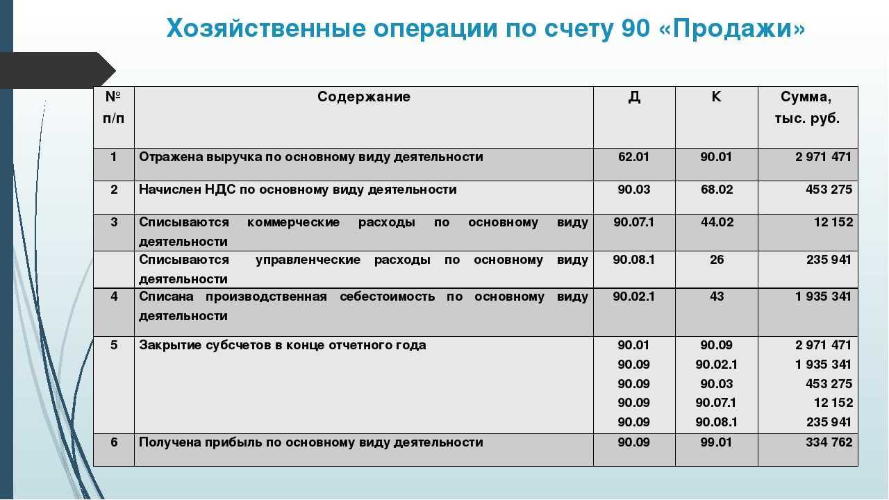 Расчётный счёт: что это, как открыть, где посмотреть номер / skillbox media