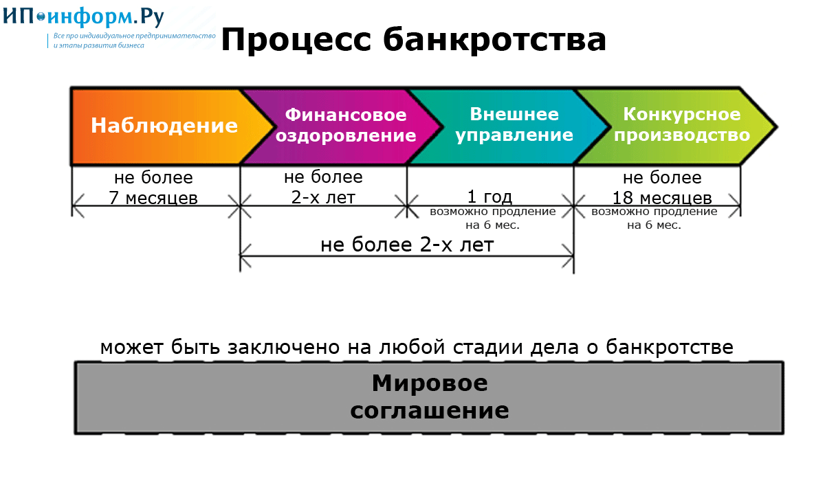 Кто выплачивает кредит после смерти заемщика | переходит ли долг по кредиту по наследству