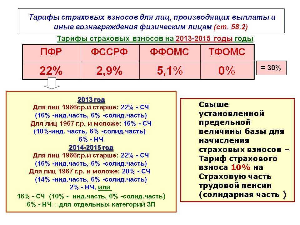 В каком порядке взыскивается недоимка по взносам на обязательное пенсионное, социальное, медицинское страхование | налогобзор.инфо
