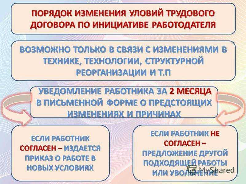 Как внести корректировки в трудовой договор, если изменились условия труда?