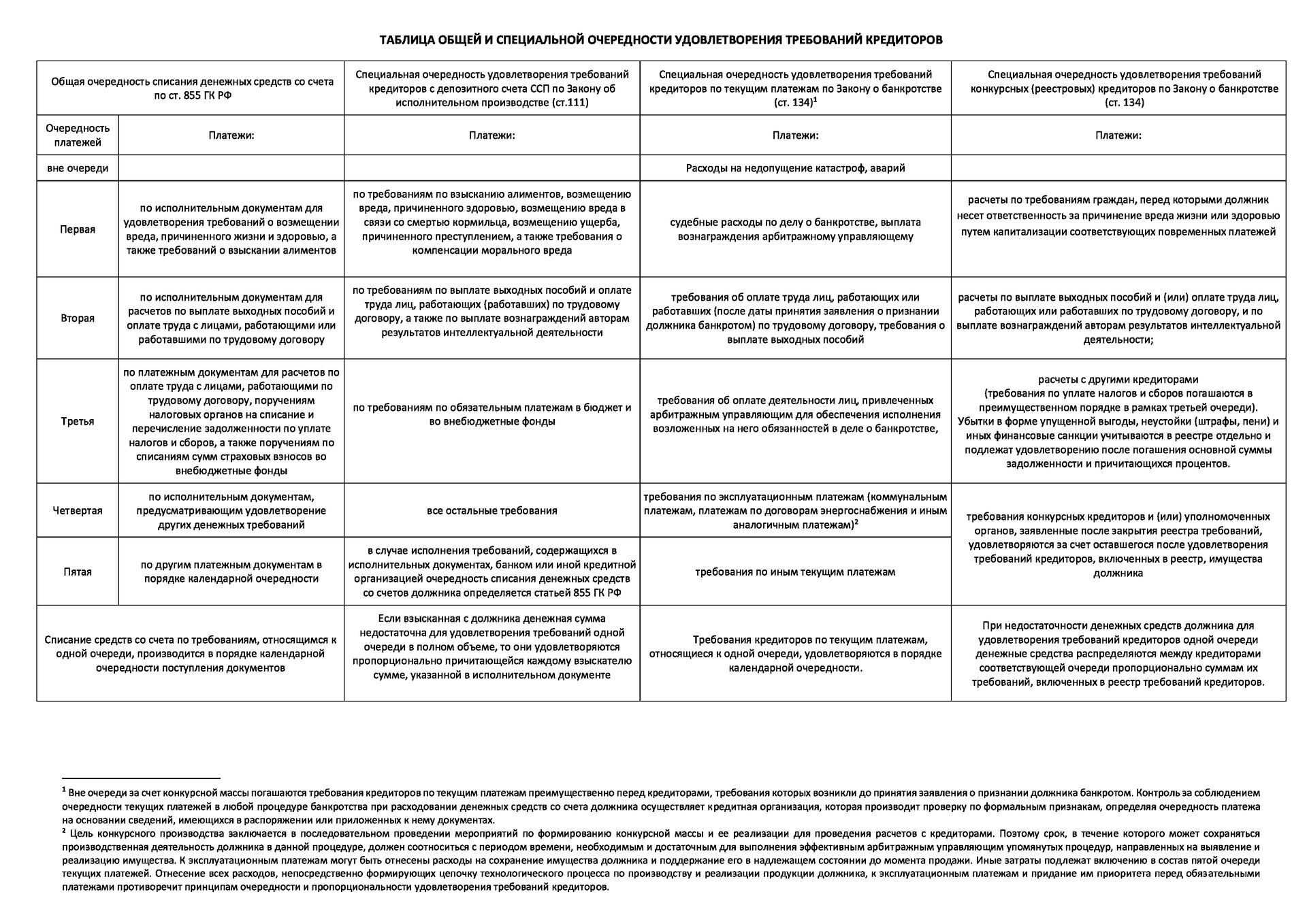 Кто должен публиковать обязательные сведения в единый федеральный реестр сведений о банкротстве?