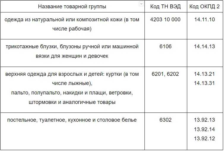 Маркировка товаров в 2024 году
