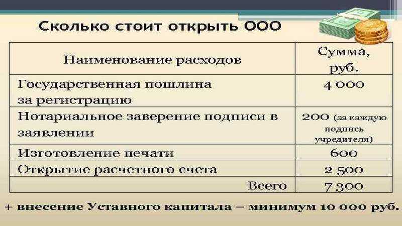 Поиск организаций и ип по инн