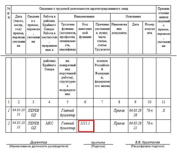 Профессиональные стандарты под микроскопом: часть 2 | 2kk.info