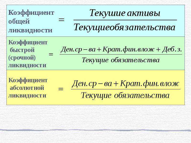 Анализ ликвидности - финоко: управленческий учет