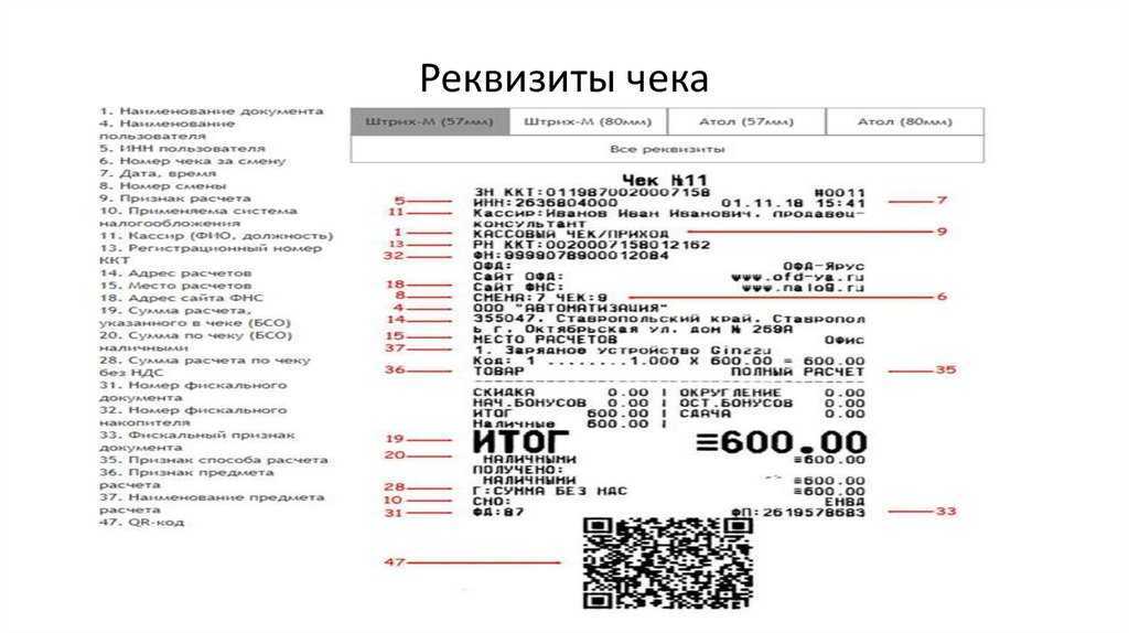 Как расшифровать кассовый чек