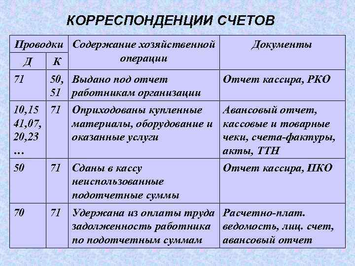 Порядок проведения инвентаризации: законодательство