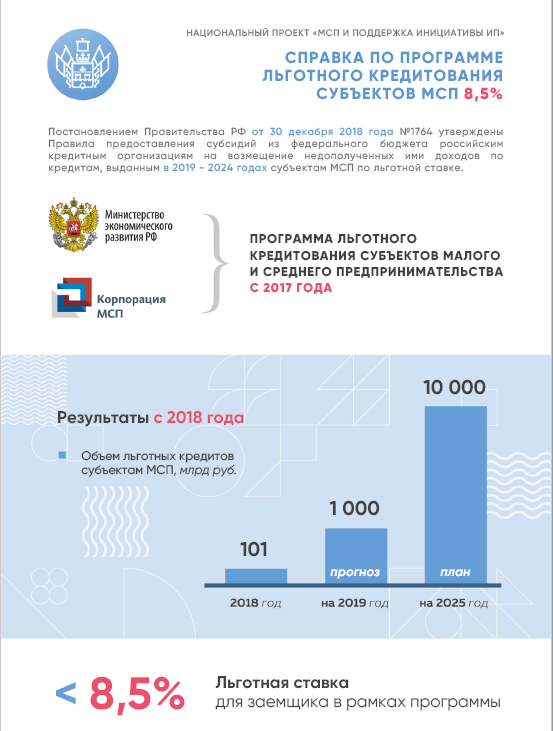 С наступлением 2024 года обновились программы льготного кредитования для малого и среднего бизнеса Расскажем, что изменилось