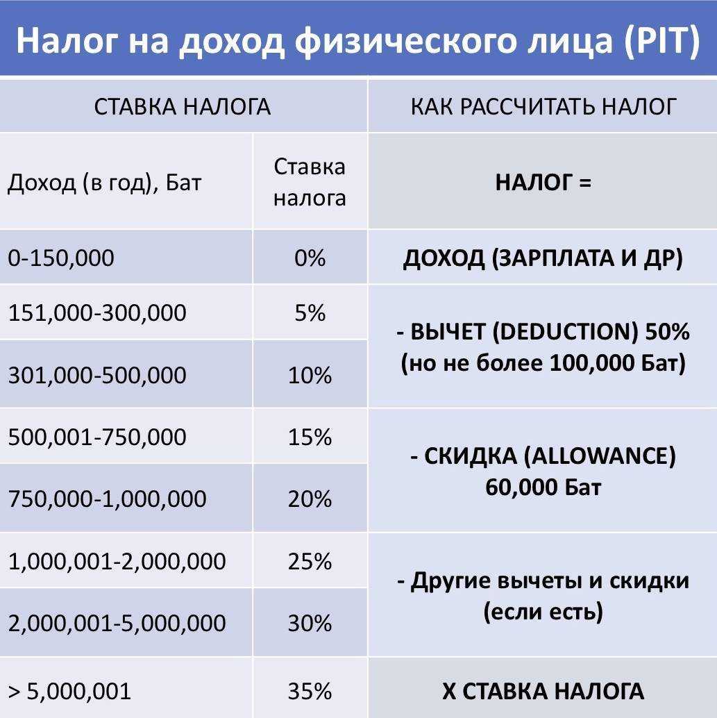 Торговый сбор за 4 квартал 2022