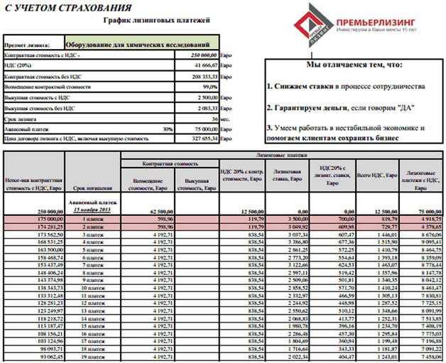 Учет аренды по фсбу 25/2018 | бух.1с - сайт для современного бухгалтера