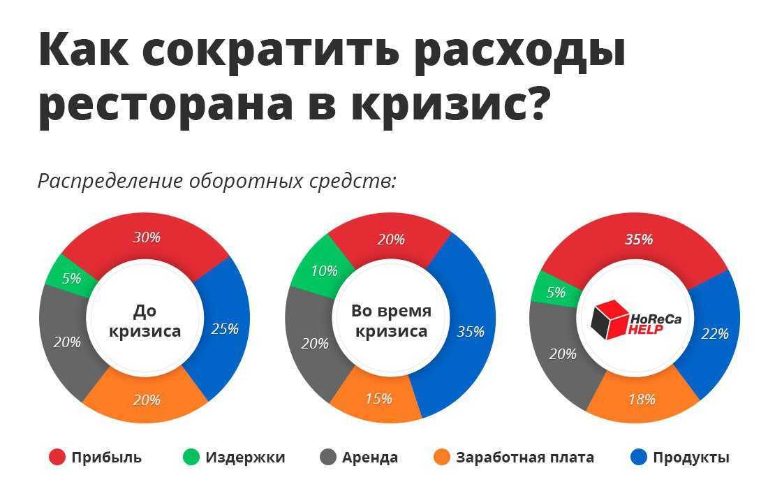 Какие меры господдержки доступны малому бизнесу в 2024 году