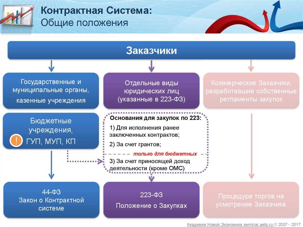 Подготовка первой части заявки по 44-фз: рекомендации эксперта | zakupkihelp.ru
