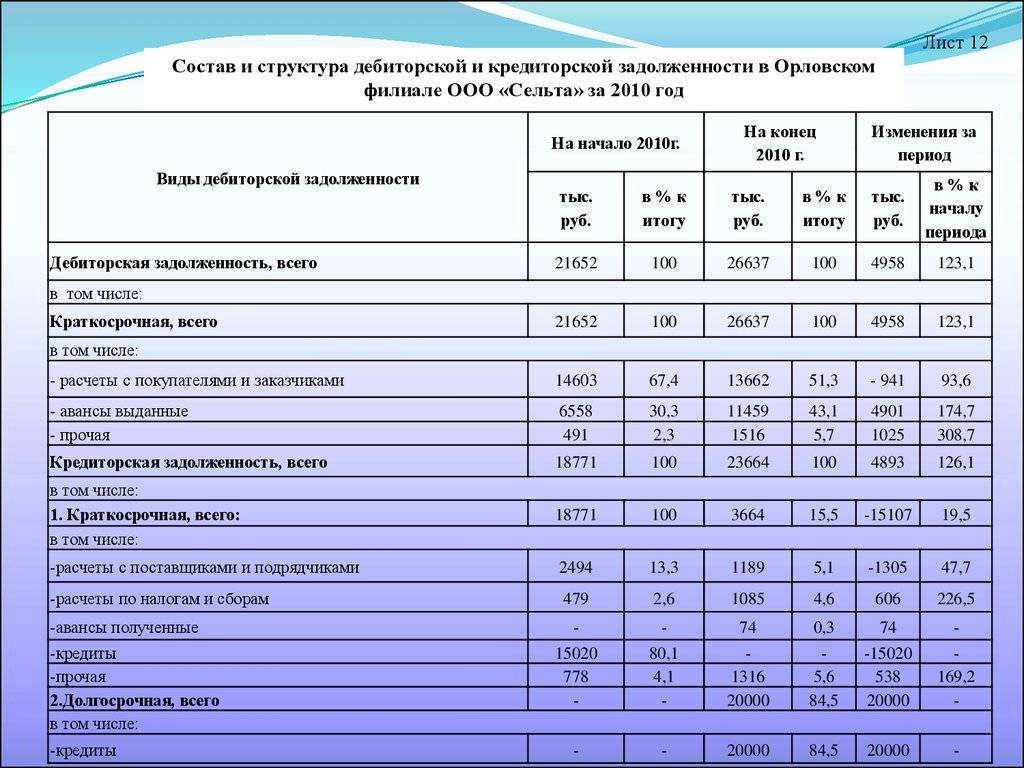 Как в "1с:бухгалтерии 8" (ред. 3.0) подготовить отчет "расшифровка задолженности"? :: отвечает специалист 1с