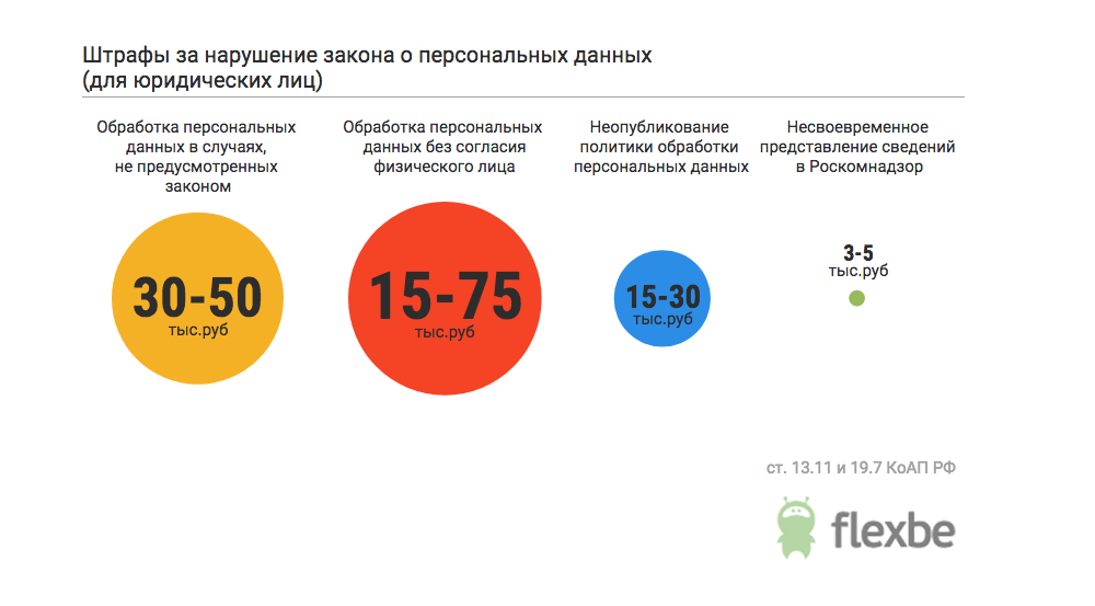 Как не получить штраф за сайт? – pr-cy блог
