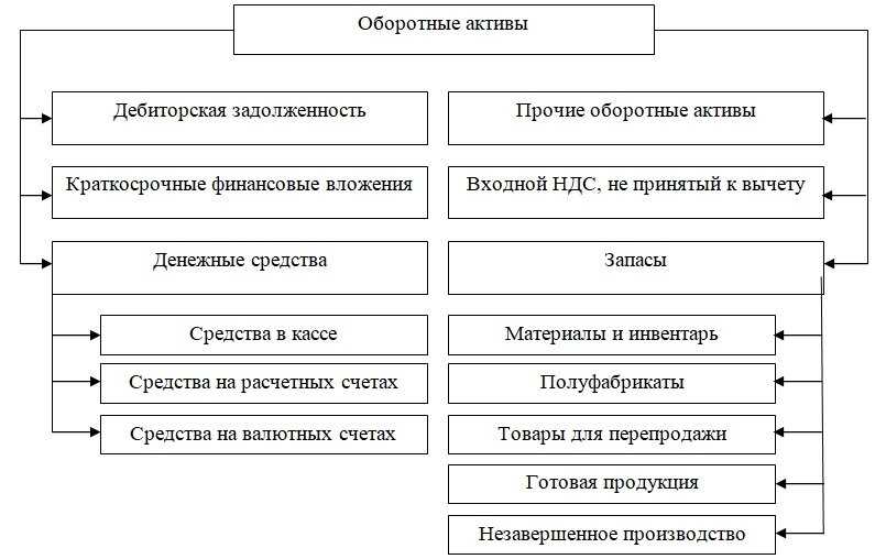 Переоценка объектов учета по фсбу 6/2020 и использование новых стандартов