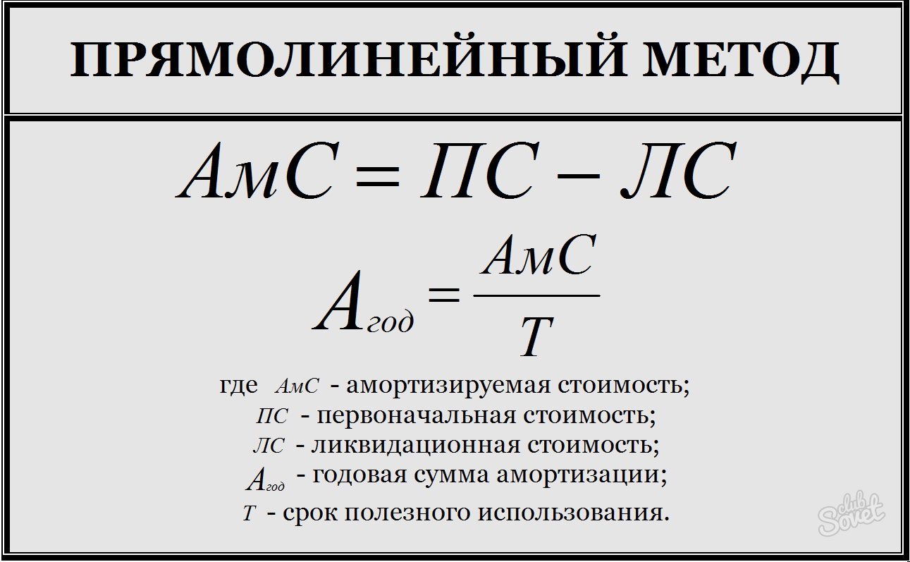 Что такое амортизация основных средств простыми словами