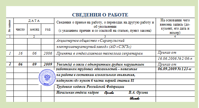 Особенности увольнения работника