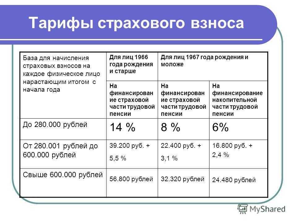 Льготы для нко по страховым взносам: как получить