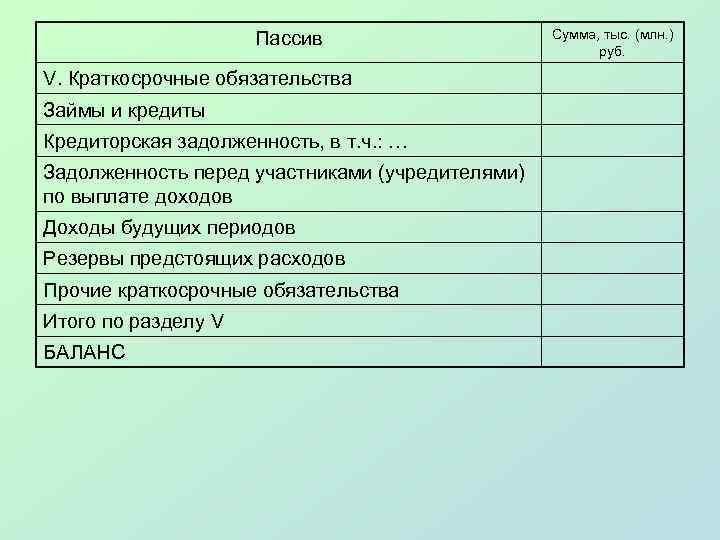 Пассивы - глоссарий кск групп