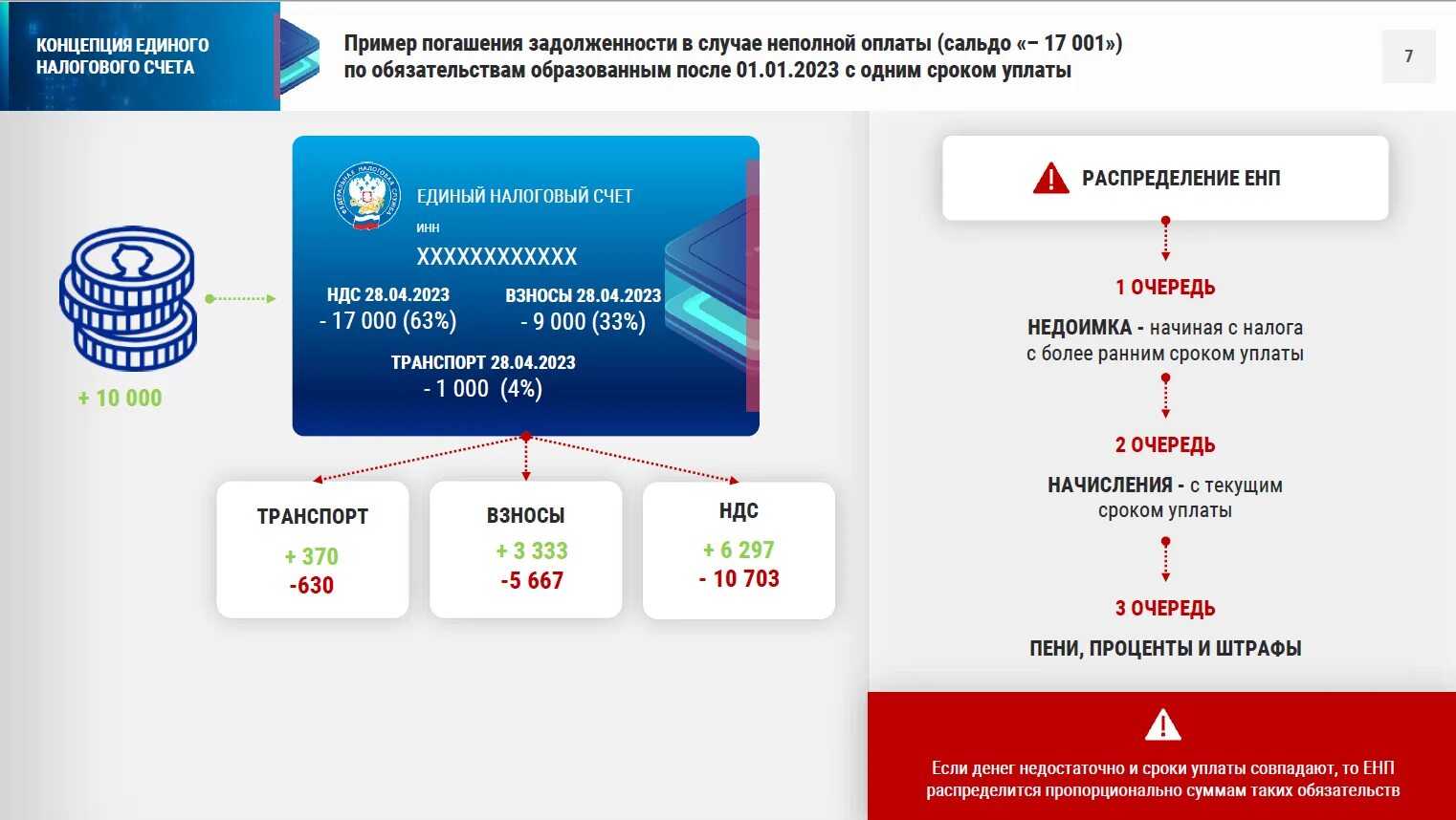 Единый налоговый платеж | делобанк