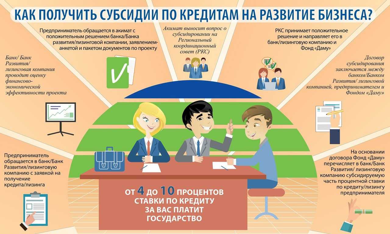 Как получить грант: как государство поддерживает малый бизнес в 2024 году