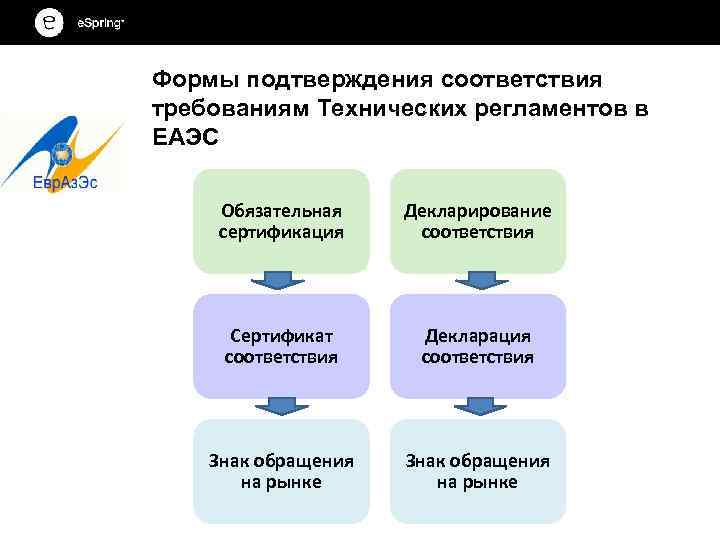 Тн вэд справочник | таможенные коды | таможенный тариф | пояснения тнвэд