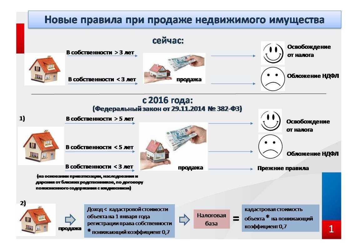 Лимит расчёта наличными