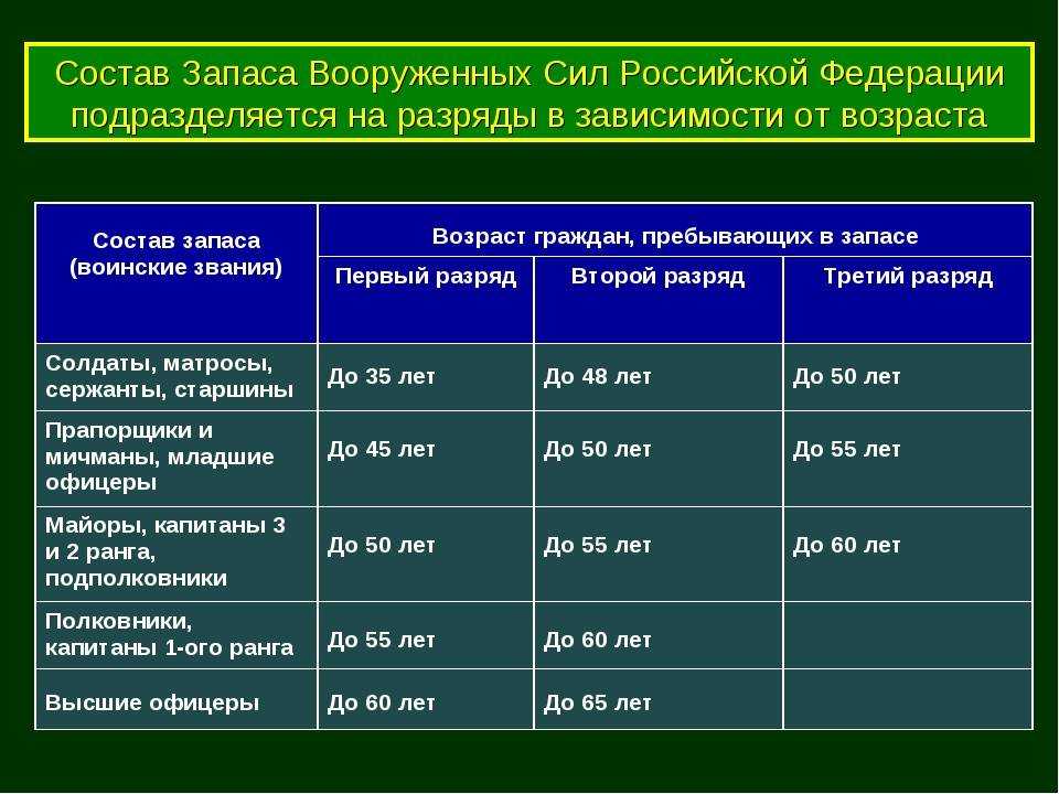 Посчитать каждого: в россии изменяются правила воинского учета