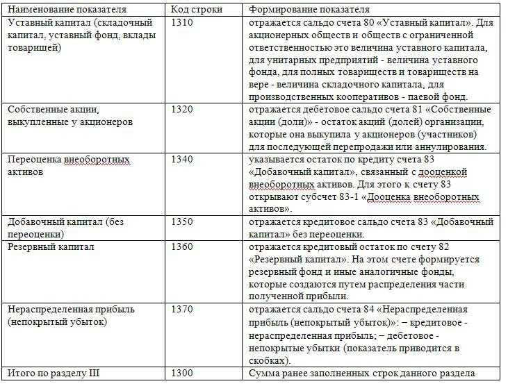 Нераспределенная прибыль (непокрытый убыток) в балансе: это что, строка 1370 - юридический советникъ