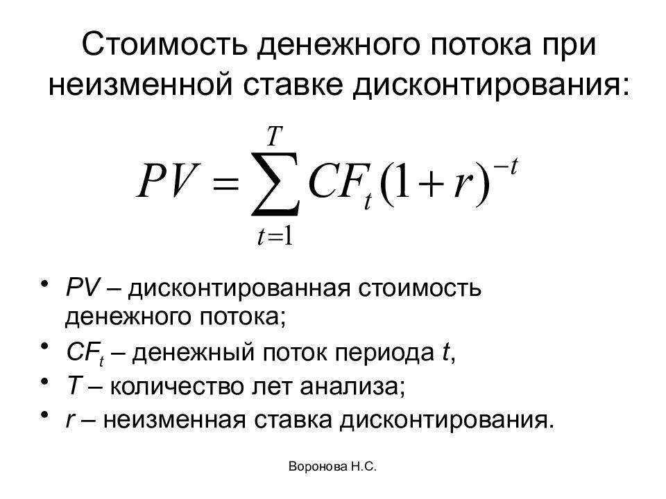 Дисконтирование в расчетах для целей мсфо