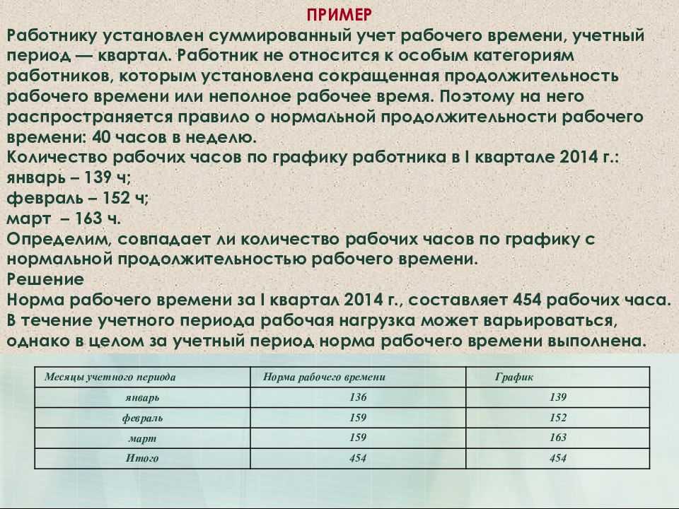 Оплата недоработок. сменный график работ. настройка зуп 3.1