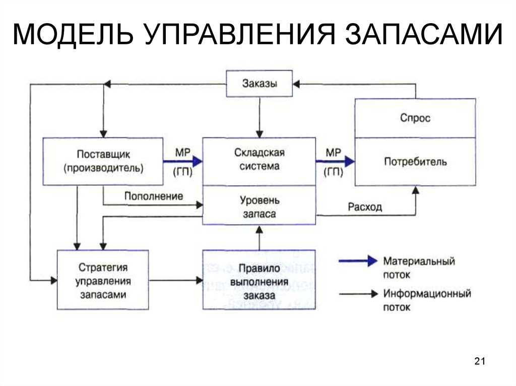 Что такое неснижаемый остаток на складе: определение и процесс управления