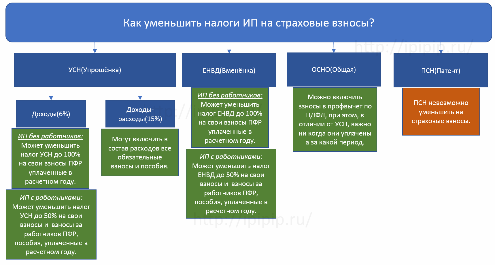 Оптимизация налогообложения в россии от а до я: как это делать законно и грамотно
