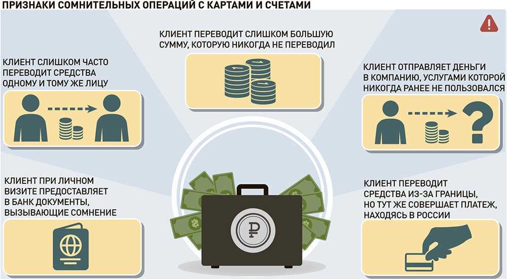 Громкое заявление и опровержение: будет ли центробанк собирать данные о переводах между физлицами?