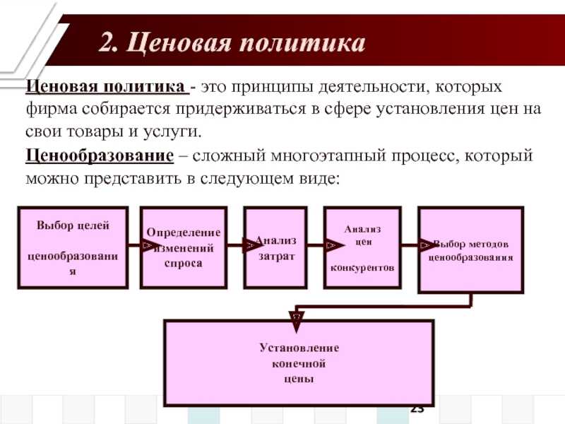 Положение о маркетинговой политике предприятия образец - руководства, инструкции, бланки