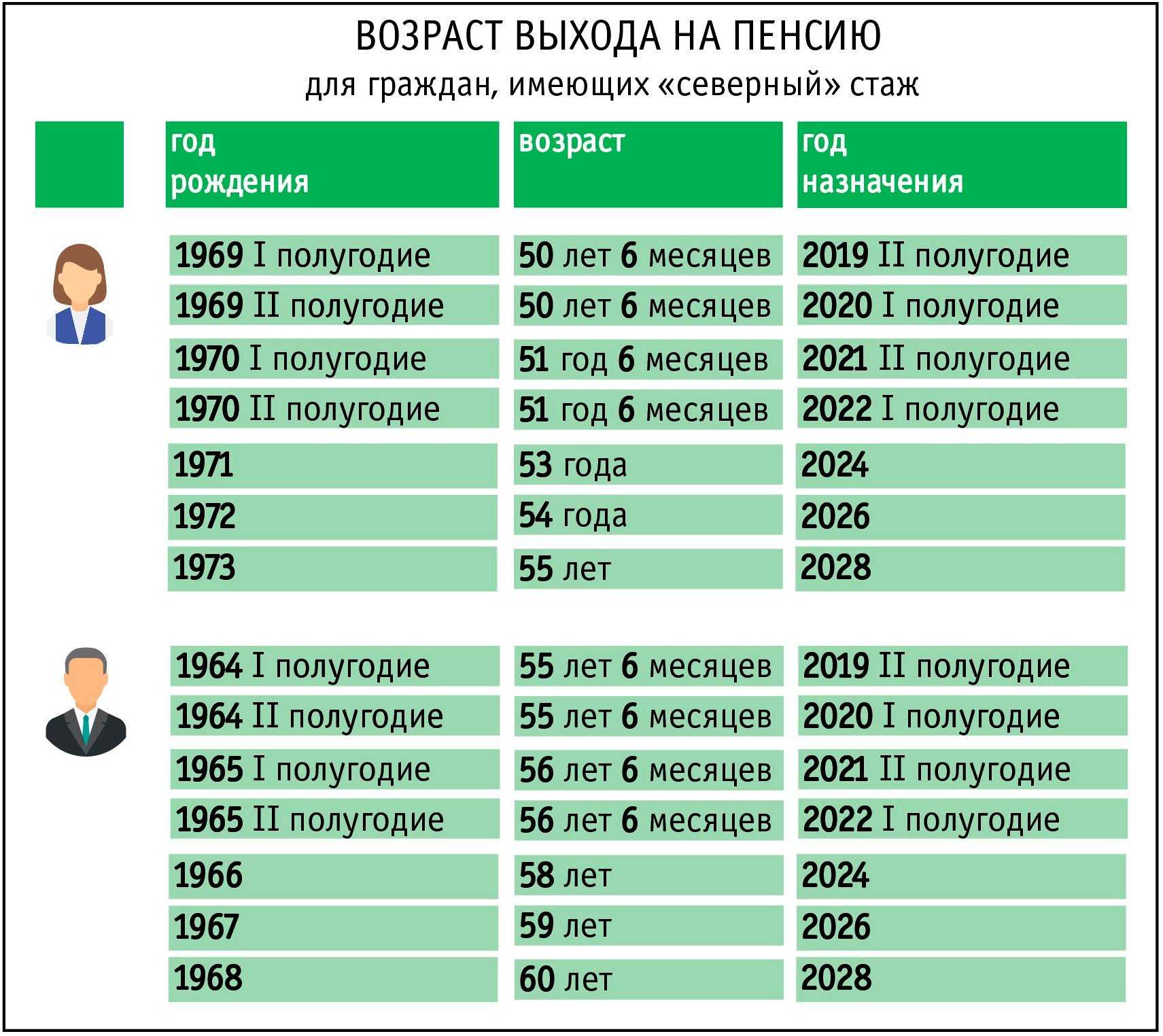 Больничный для ип без работников