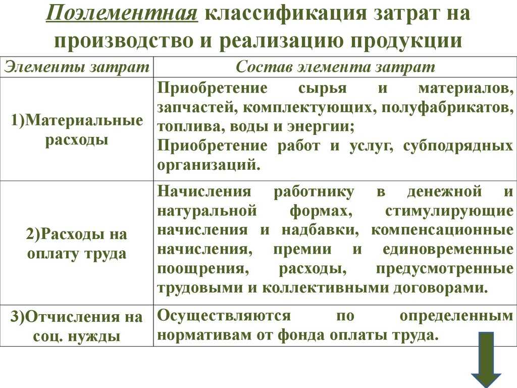 Лекции по теме «издержки производстваи калькулирование себестоимости продукции»
