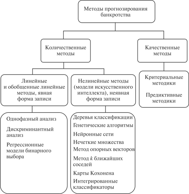 Составление прогнозного баланса, как один из методов планирования. метод «процента от продаж» | статья в журнале «молодой ученый»