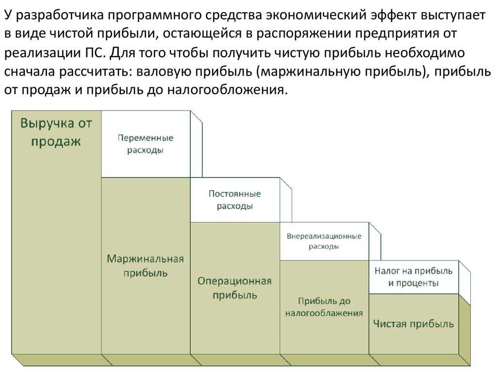 Управленческий учет: классификация затрат и ее использование в управленческом учете