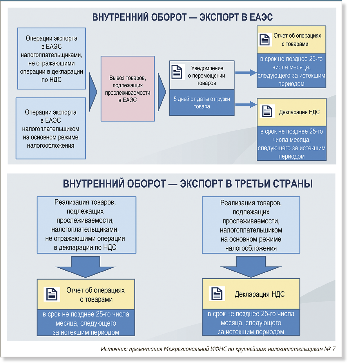 Перечень прослеживаемых товаров с 2023 года: подробная информация от налоговой