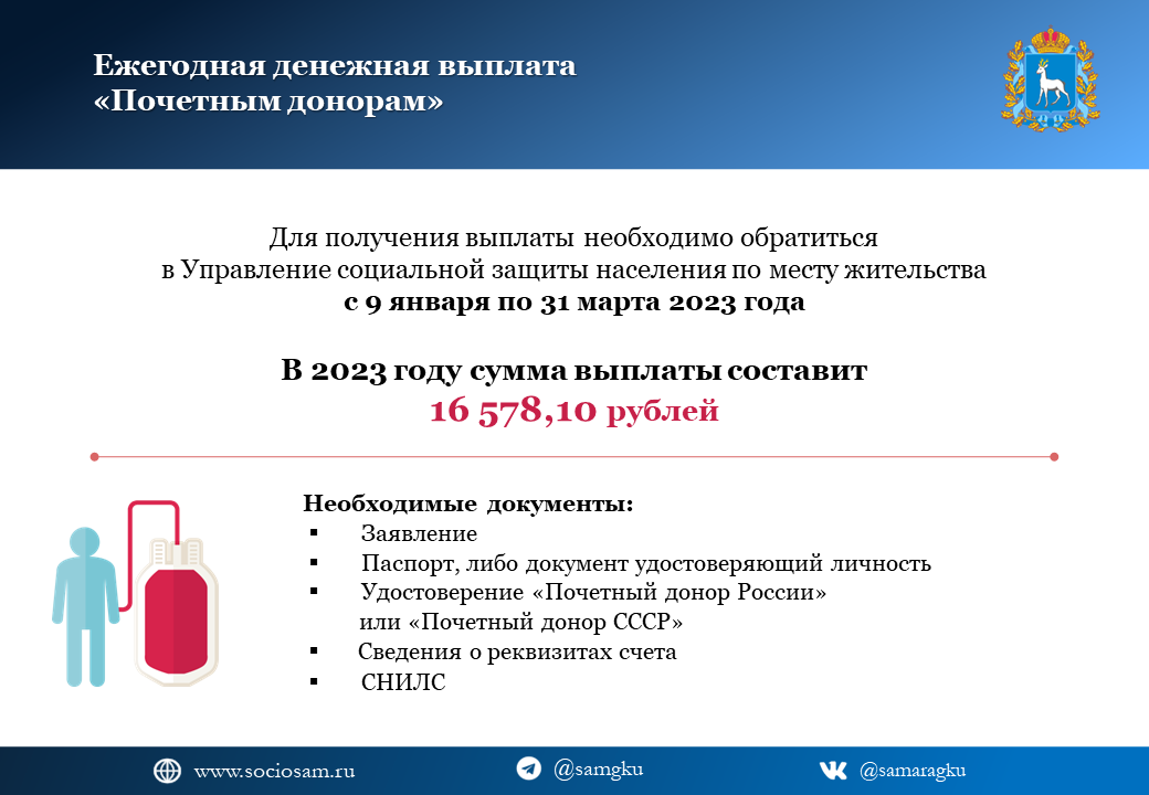 Оплата и предоставление донорских дней в 2024 году