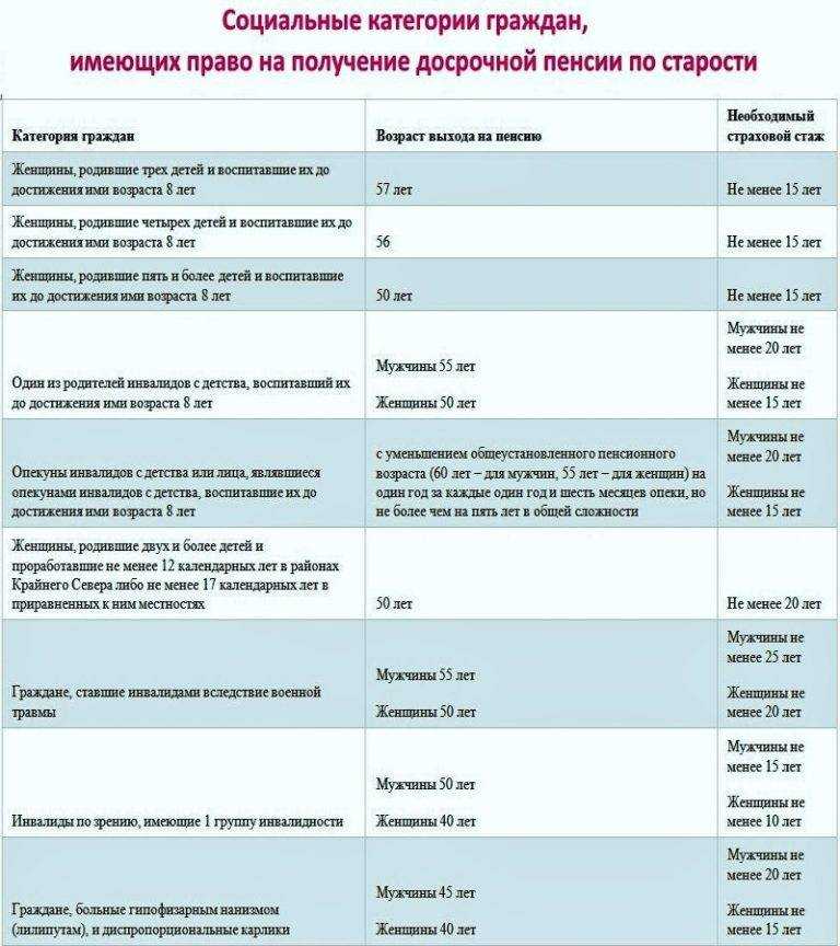В госдуму внесен закон о десятикратном повышении выплат по уходу за инвалидами