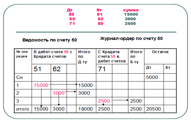 Журнал-ордер №10