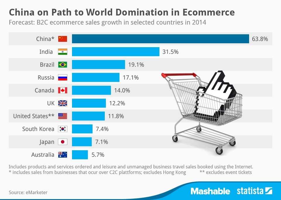 The future of e-commerce: trends to watch in 2024