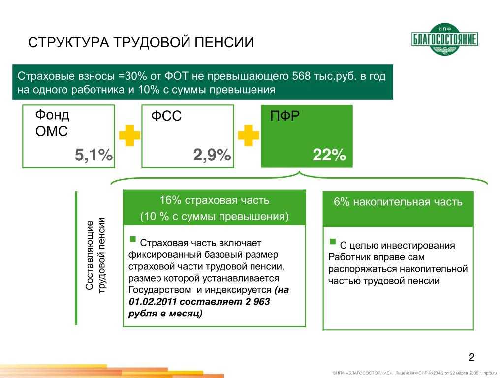 Облагается ли натуральный доход страховыми взносами