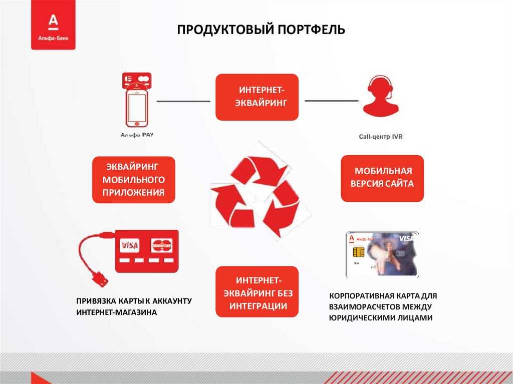 Интернет-эквайринг: организация онлайн-платежей, особенности договора, тарифы