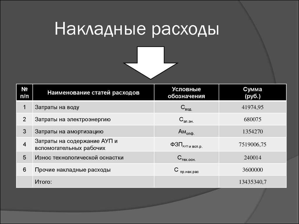 Накладные расходы и сметная прибыль в 2018 году
