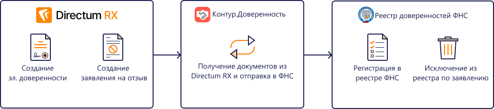 Машиночитаемая доверенность с 1 сентября 2023 года: ответы на часто задаваемые вопросы